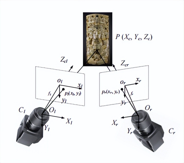 双目视觉三维感知技术,鲁棒检测仪