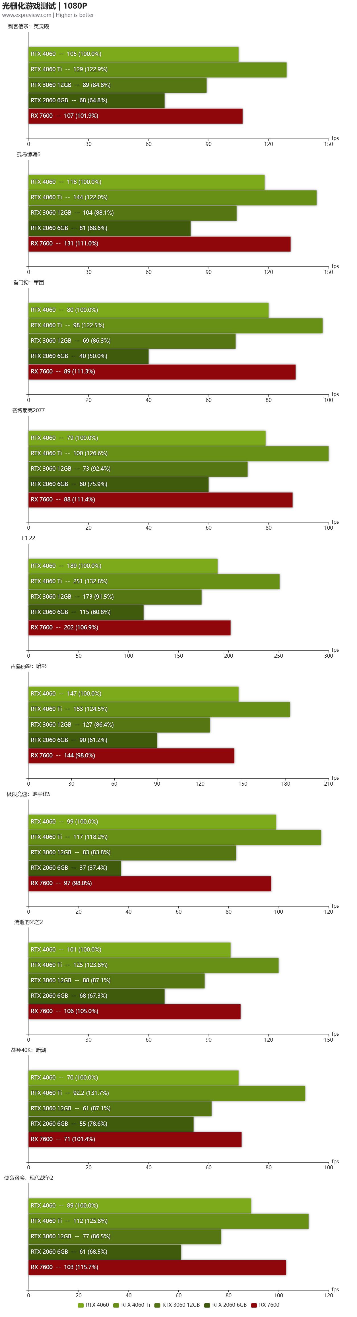 geforcertx4060ti游戏测评,geforcertx4060怎么这么便宜