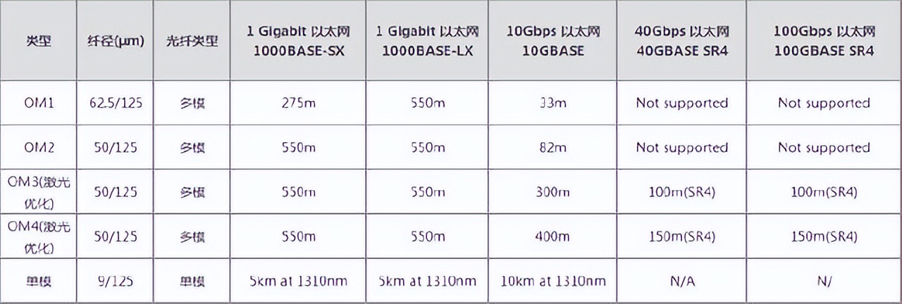网络光纤的基础知识,光纤基础知识大全