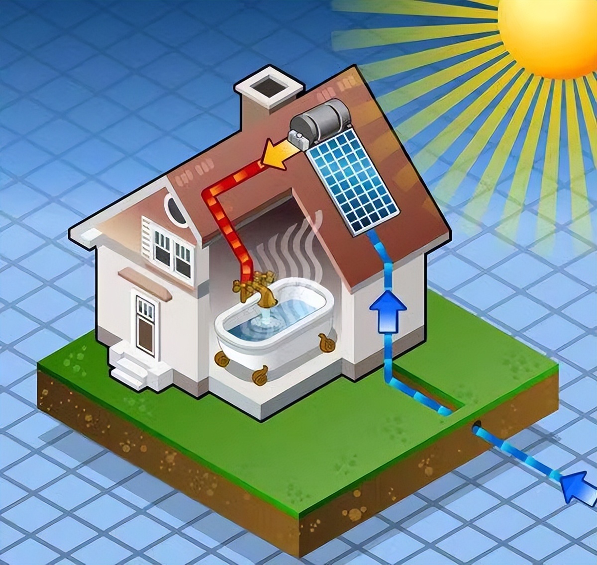 太阳能热水器现在还流行吗,太阳能热水器这么好为何很少人用