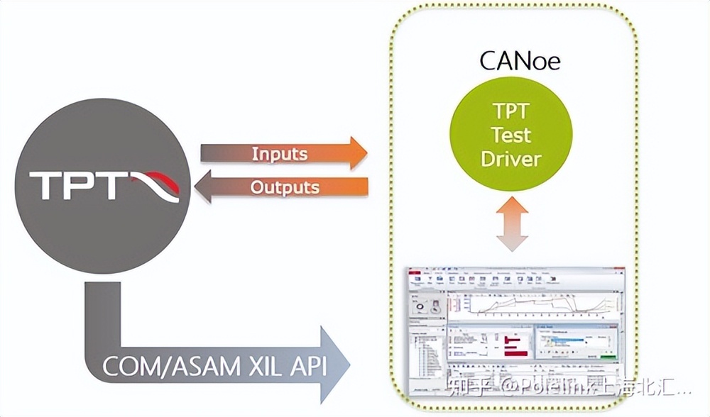 基于模型的软件测试,软件测试常见的测试模型
