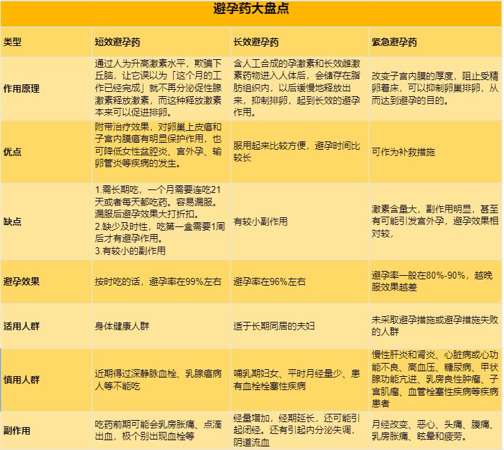 避孕有哪些东西,这4种避孕方法不靠谱别再用了