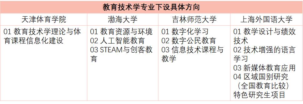 24考研教育学311好考吗,23考研教育类有什么专业