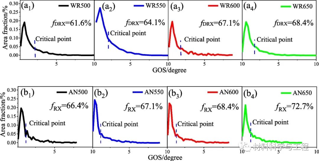 《MaterDes》：层状异质结构设计对中碳钢力学行为的影响