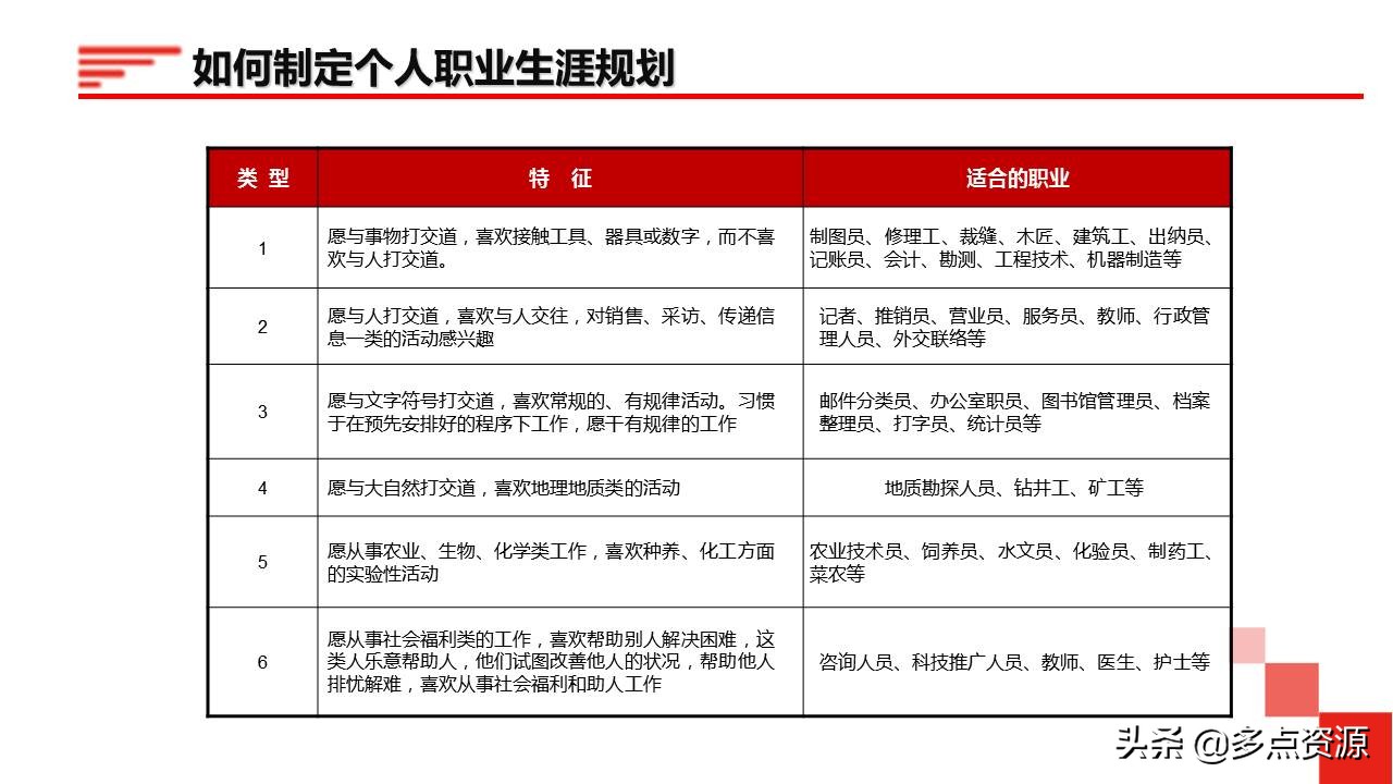 鍛樺伐鑱屼笟鐢熸动ppt,鍛樺伐鑱屼笟瑙勫垝ppt妯℃澘鎴愬搧