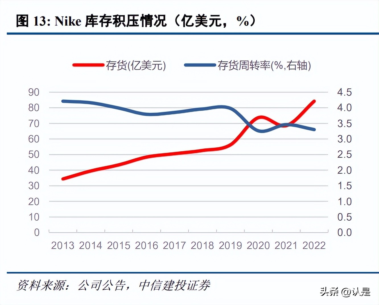 百联股份的分析报告,百联股份分析