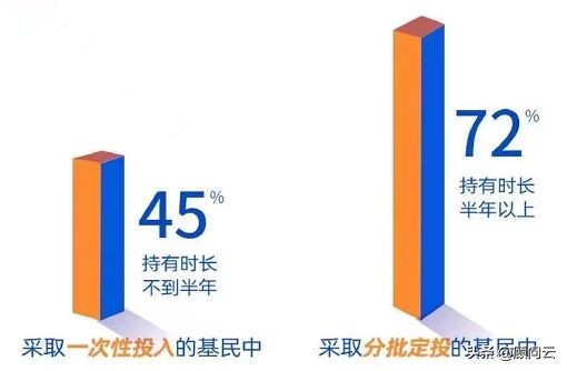 公募基金销售渠道分析,公募基金营销方案