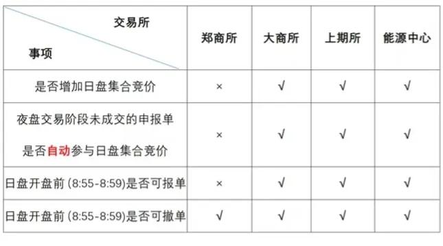 最新期货夜盘保证金一览表,2023期货手续费及保证金一览表