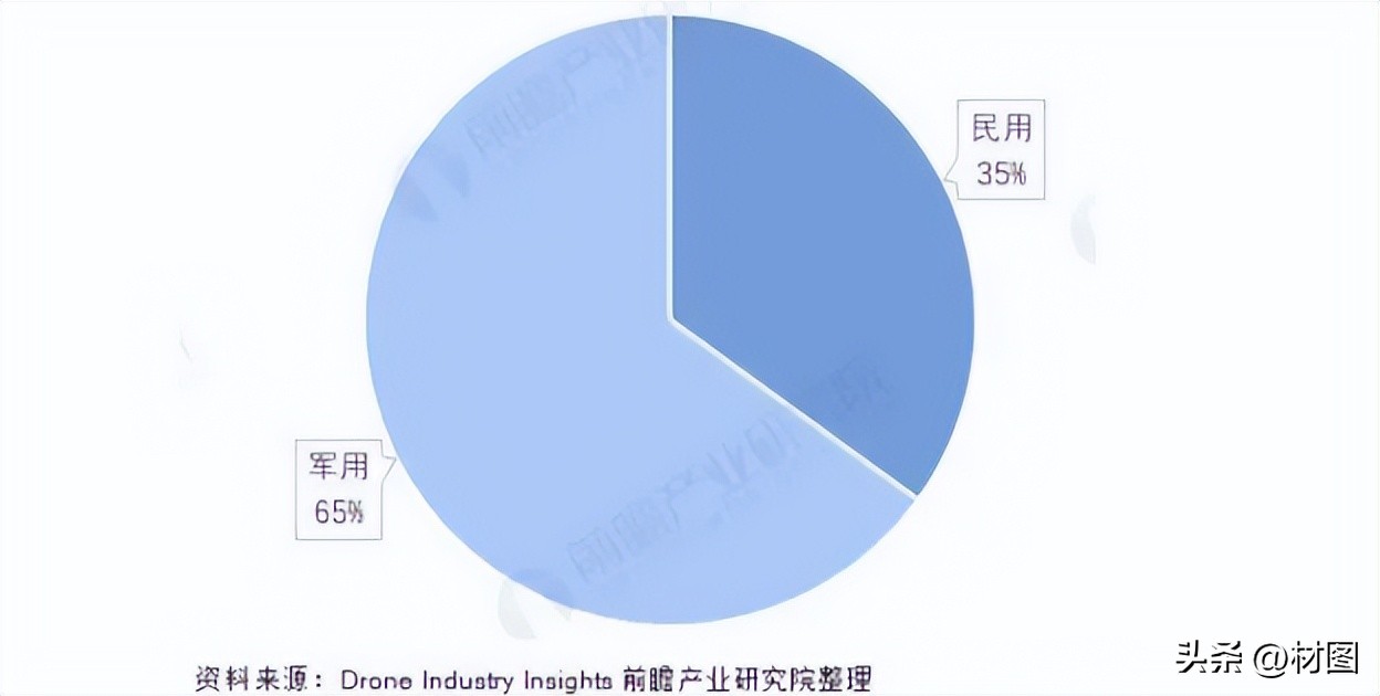 收藏|无人机与复合材料的前世今生（海外篇）