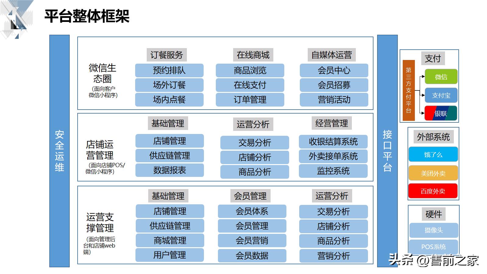 智慧商业解决方案的基础知识,智慧商业数据化解决方案