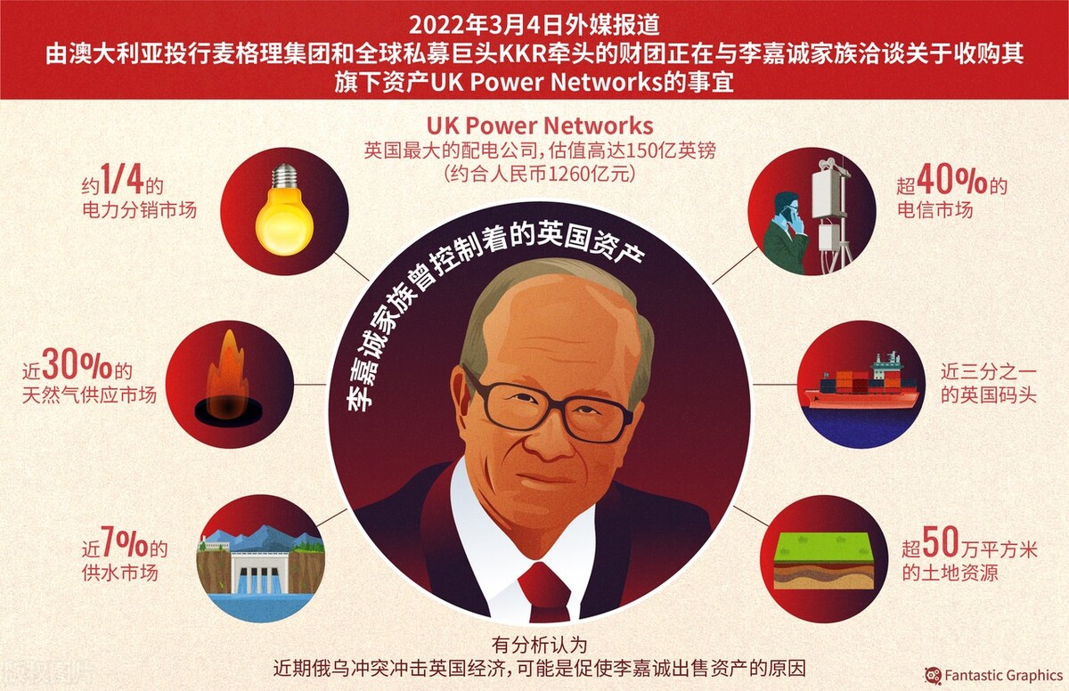 一个时代的逝去一段岁月的追忆：港圈辉煌三十年，豪门盛宴终须别