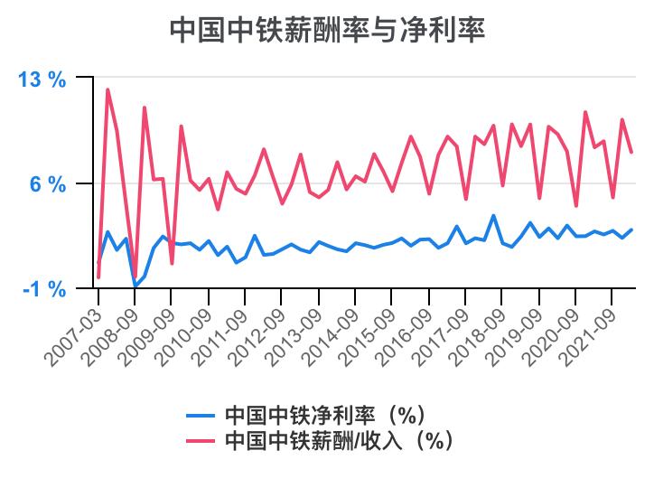 中国中铁年报解读,中国中铁2021年的财务分析报告