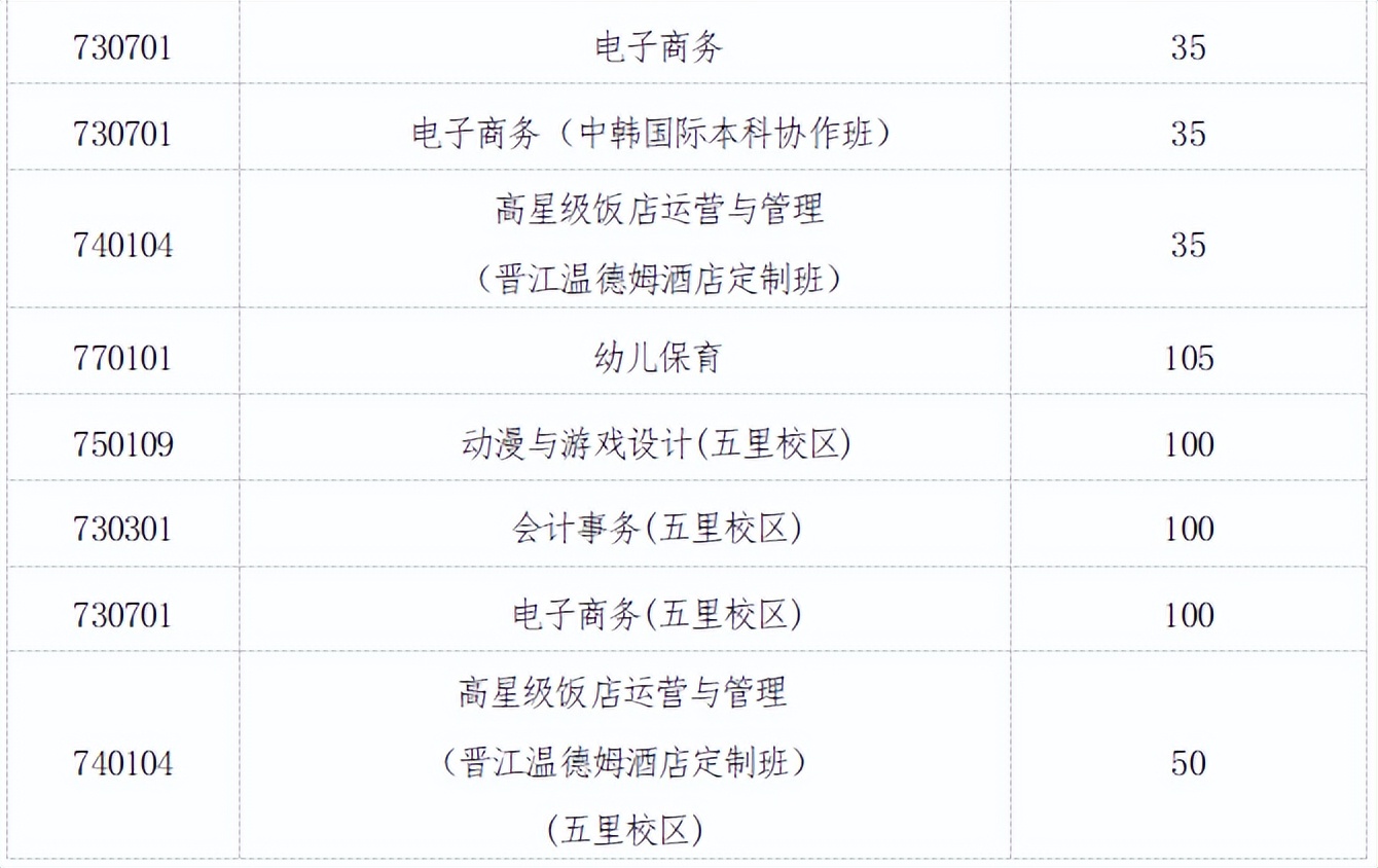 晋江2024公办学校招生要求,晋江高中招生机制