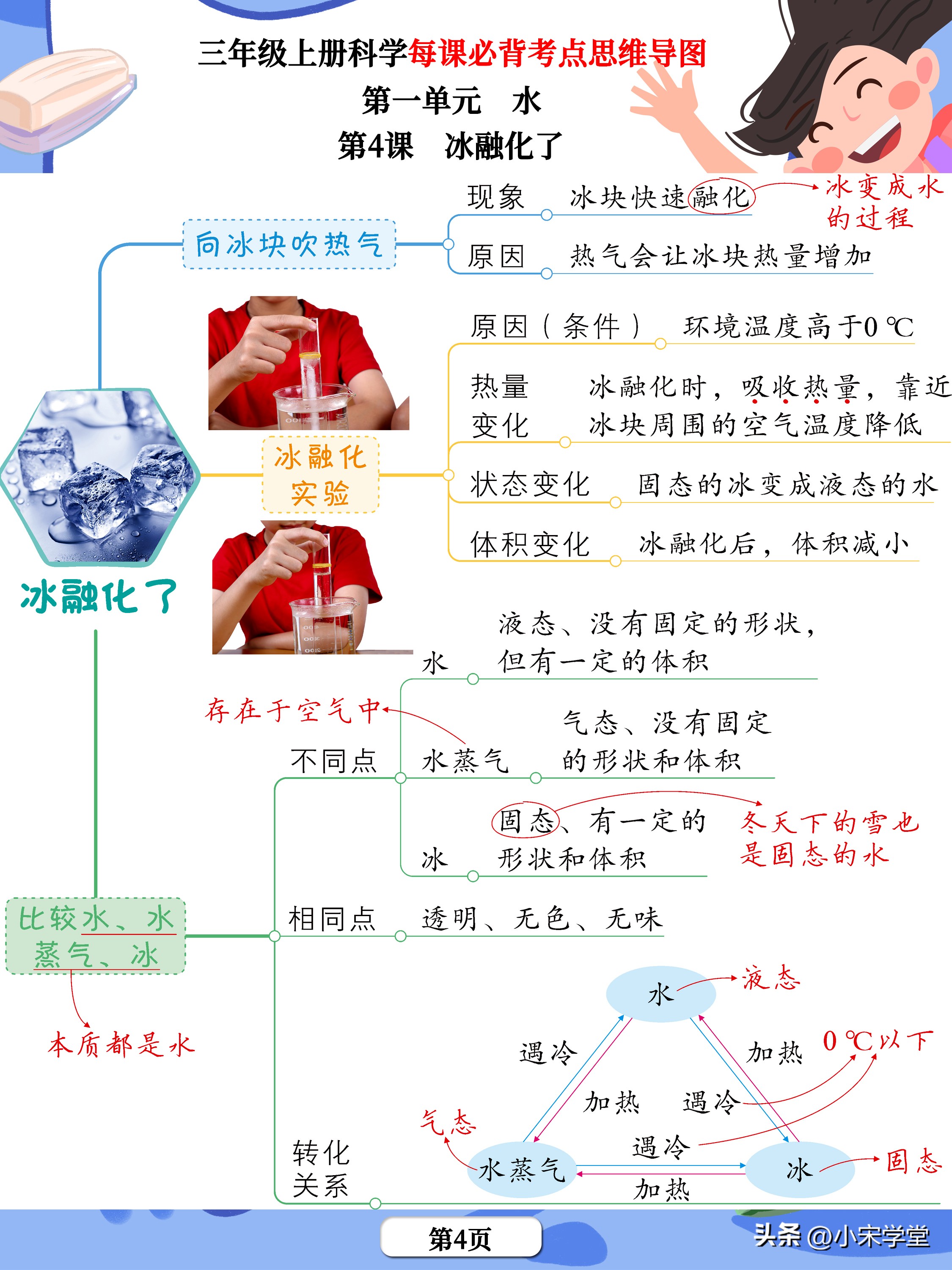三上科学第一单元知识点思维导图,三年级科学思维导图知识点