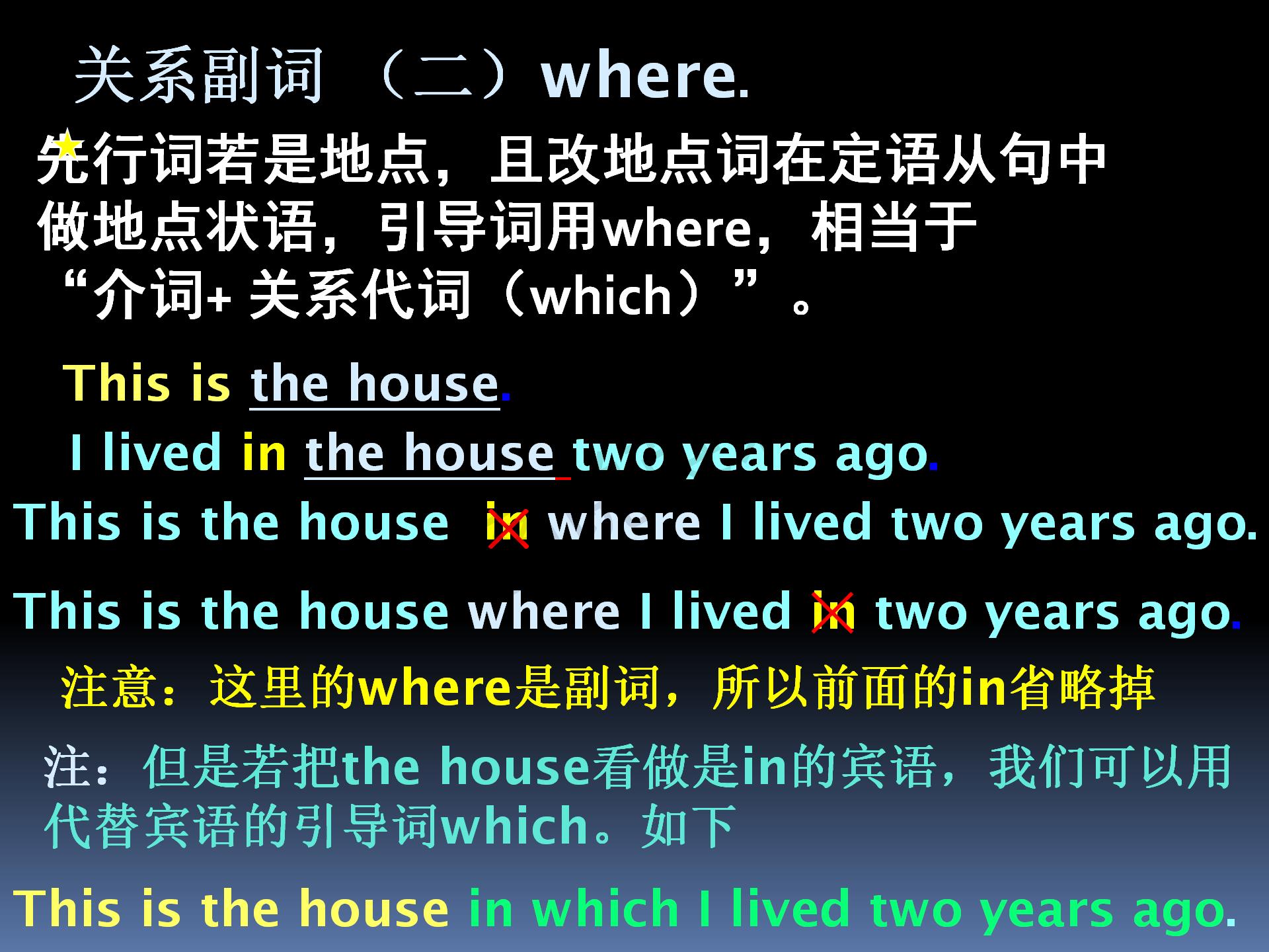 零基础英语语法之定语从句,新概念语法进阶状语从句