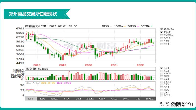 白糖期货关联品种,白糖期货股吧