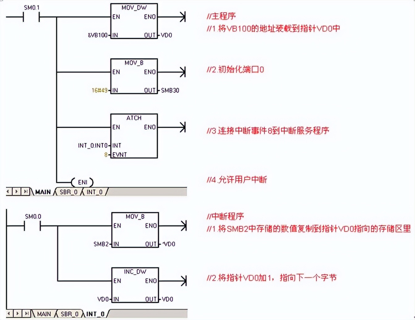 西门子开放式通信指令,西门子以太网自由口通信