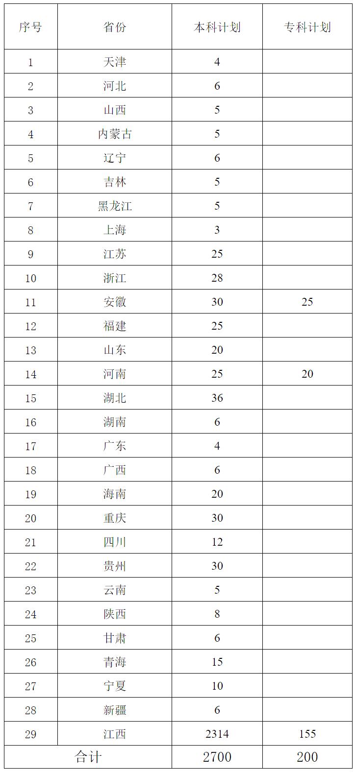景德镇学院什么专业好,景德镇艺术学院王牌专业