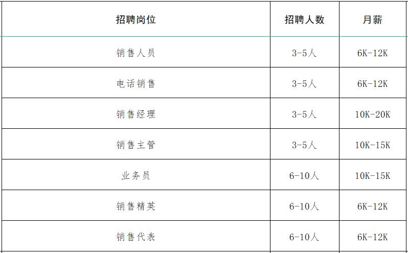 速来！！100+家企业1000+人才需求！罗庄区大批人才岗位来袭！
