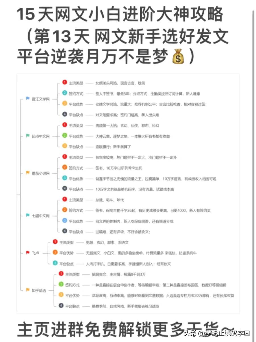 15天网文小说小白进阶大神全套攻略，免费白嫖！