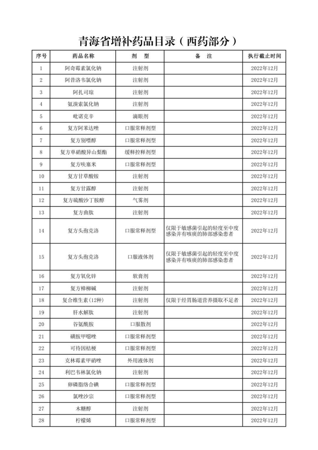 全民医保倒计时,医保征缴倒计时