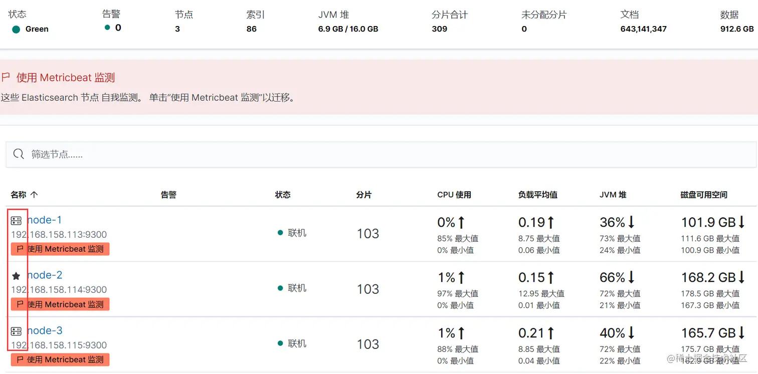 还在担心消息积压问题难解决?思路代码优化细节全公开