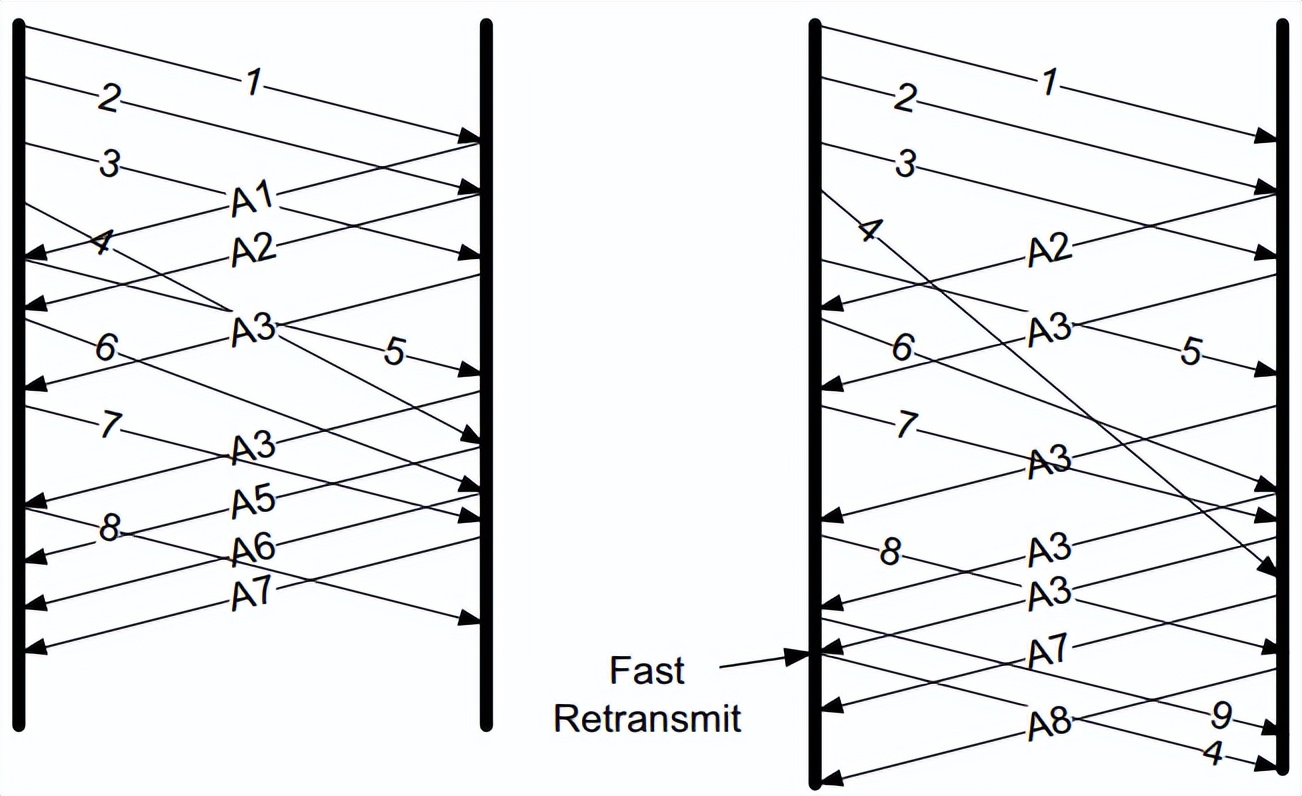 tcp超时重传避免数据丢失,tcp重传超时还能收数据吗
