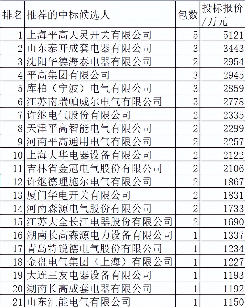 国网35kv开关柜,国网开关柜有限公司