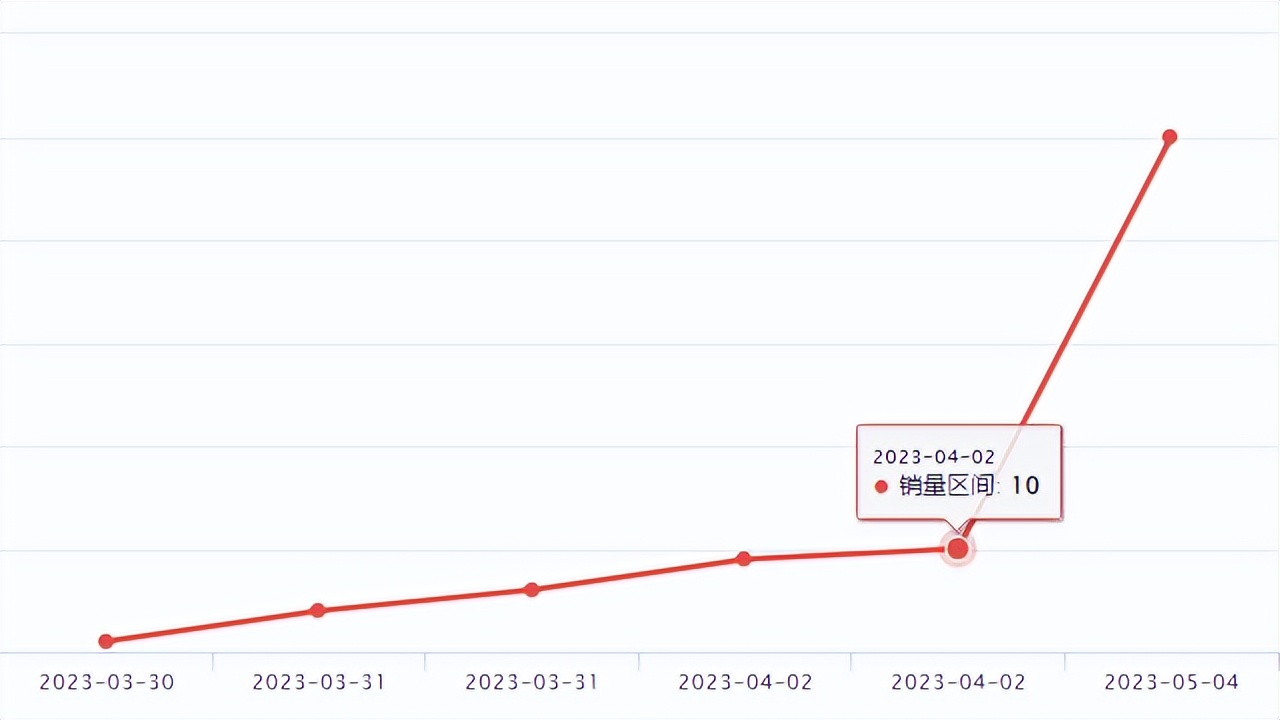 wish鏂板搧鍑哄崟 (wish鐖嗗搧)