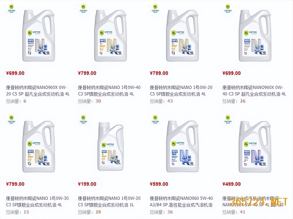 修改润滑油行业现状分析,康普顿为什么一直跌