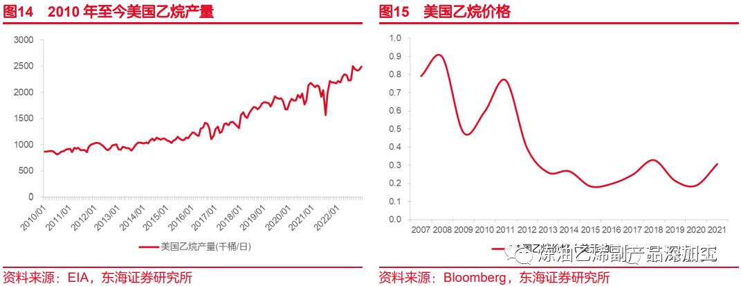 一文读懂整个化工产业链,一文读懂丙烯产业链