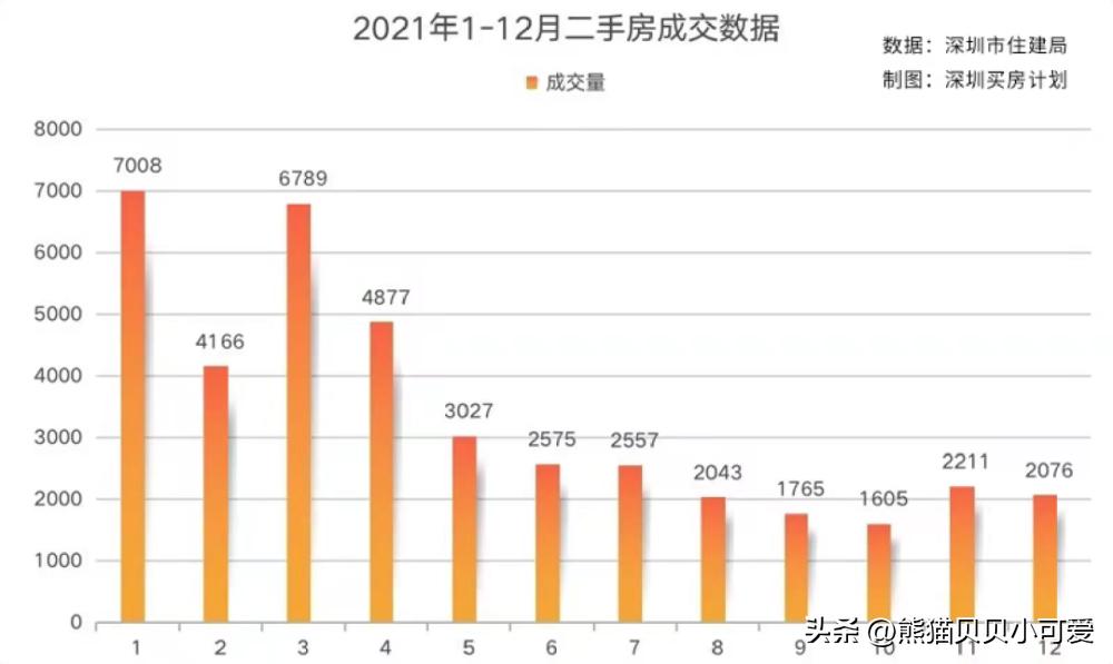 深圳豪宅二手房真实现状,深圳豪宅热卖的原因