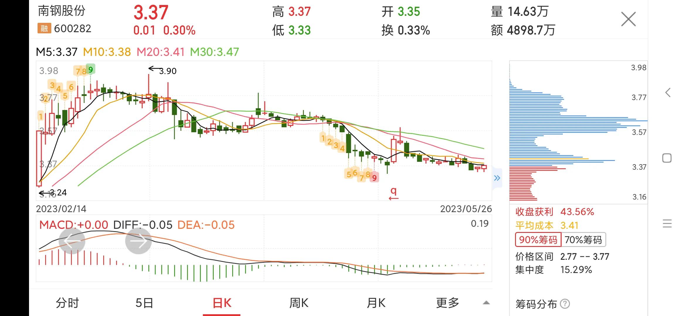 600282南钢股份中报时间,每日一股601186