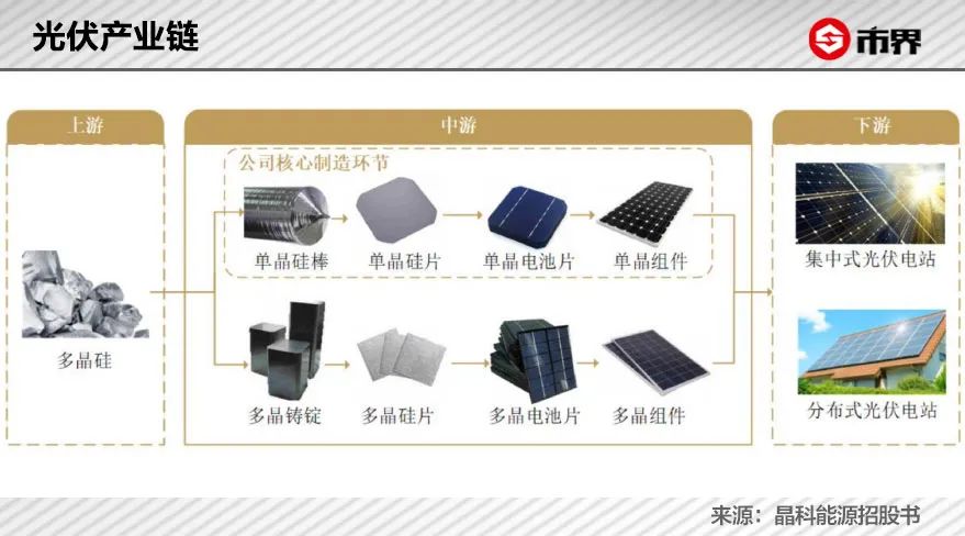 浙江三兄弟企业家,浙江现在正在干的光伏项目