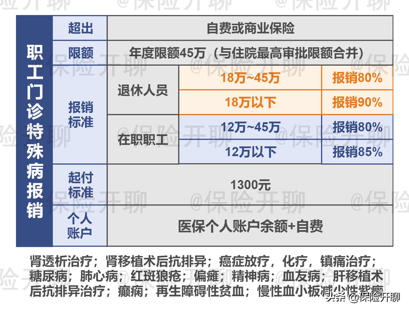 天津市2022年职工医保报销政策,2022天津儿童医保报销比例是多少