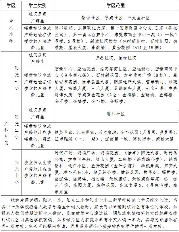 东莞cbd北区学校最新进展,东莞cbd北区学校