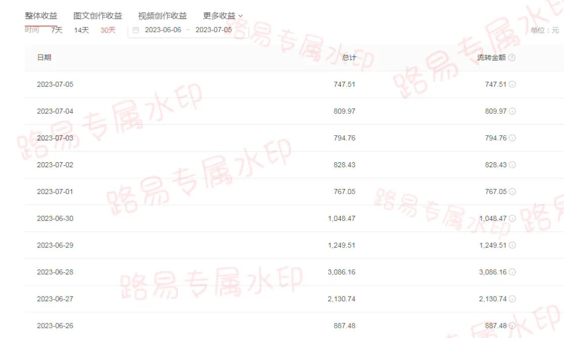 关于从生*爱性**玩的毛头小子到年入百万的故事