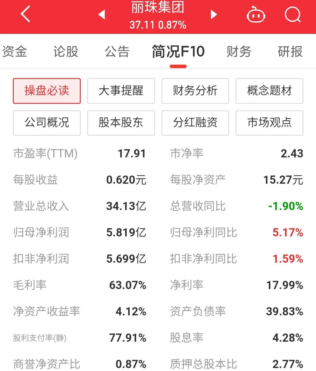 每日一股丽珠集团股票,000513丽珠集团股权结构