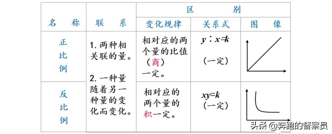 六年级数学比和比例教学视频,六年级数学比和比例重点难点题