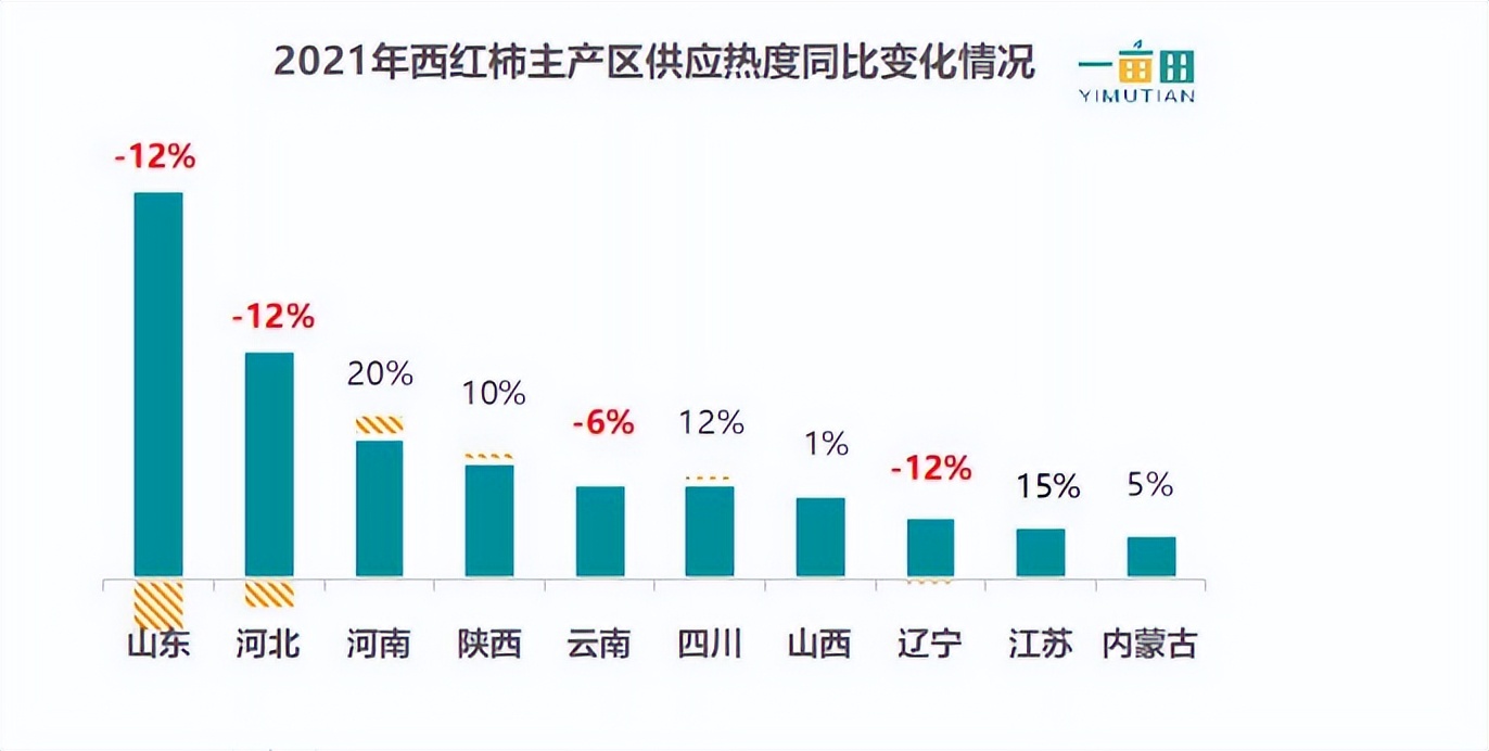 一亩田农产品大全,一亩三农产品