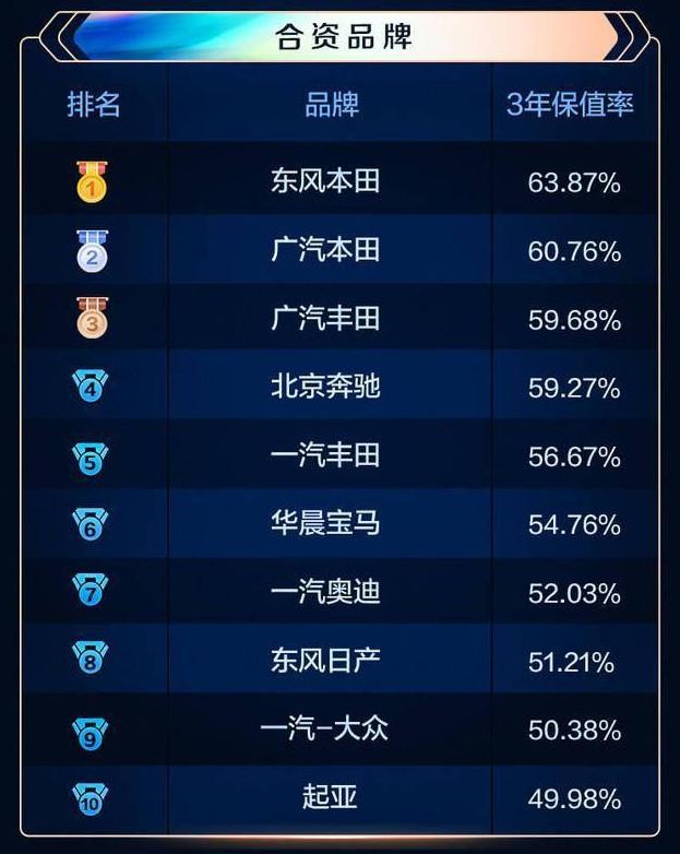 第十一代思域选哪个配置性价比高,领克031.5t和十一代思域哪个保值