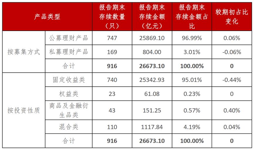赚钱才收管理费！银行理财“一哥”为何主动谋变