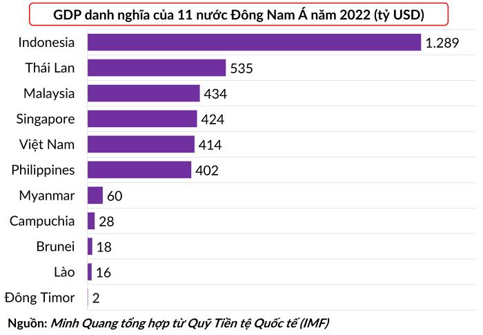 越南供应链,越南制造业供应链