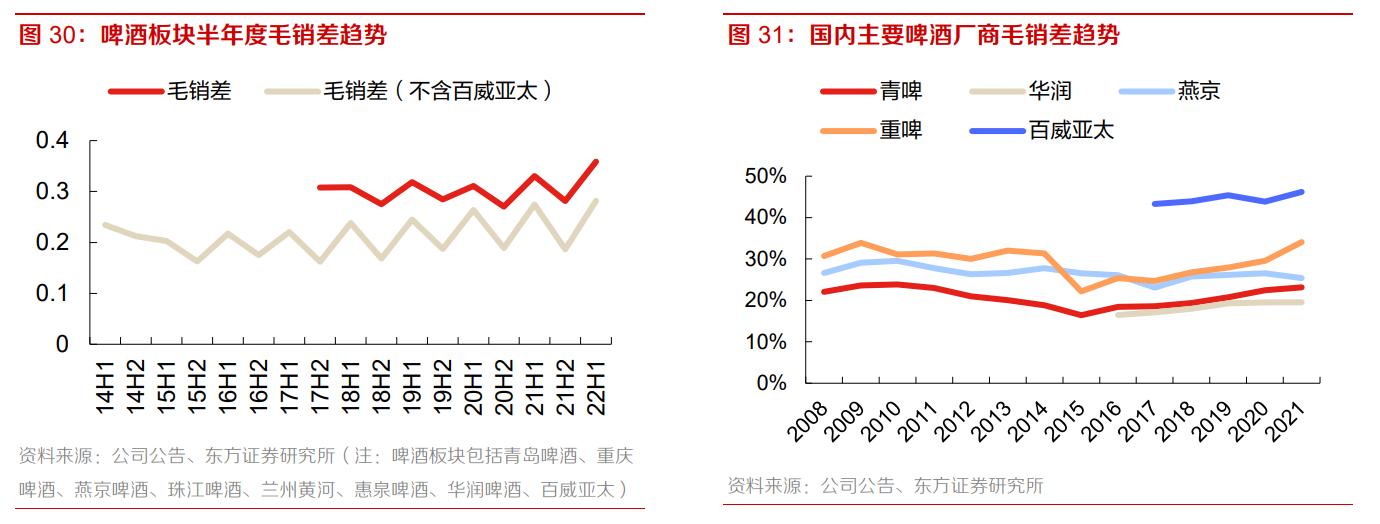 重庆啤酒业绩前瞻,从重庆走向全国