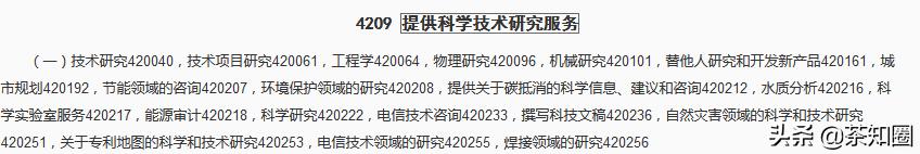 商标24类经营范围和35类同时注册,花茶店属于什么类目的商标