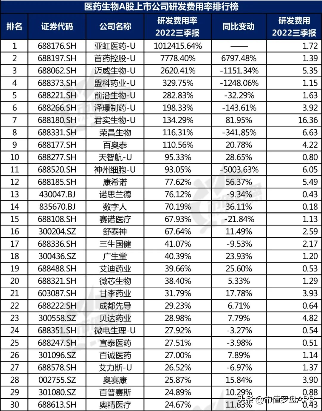 十大生物医药股上市公司,中国a股医药龙头股