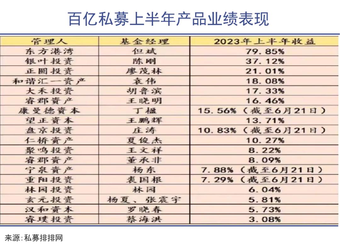 但斌投资持股最新明细,但斌投资巴菲特价值