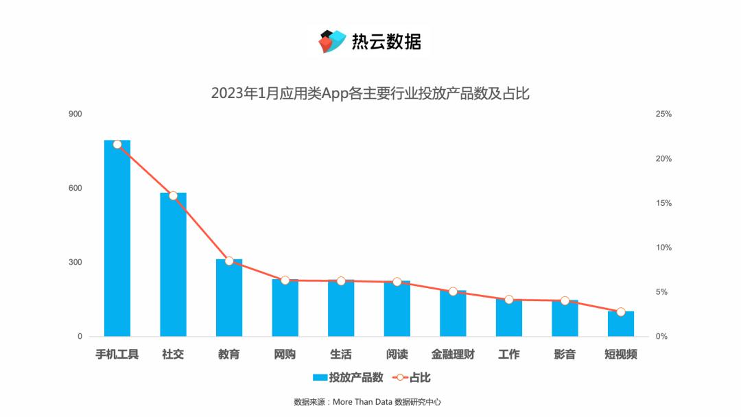 《爱聊》领跑社交行业买量榜，看社交类创意素材如何“花式整活”