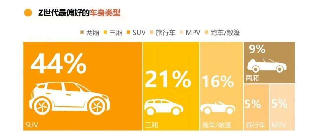 大众suv为什么这么便宜,国产轿跑suv为什么这么多