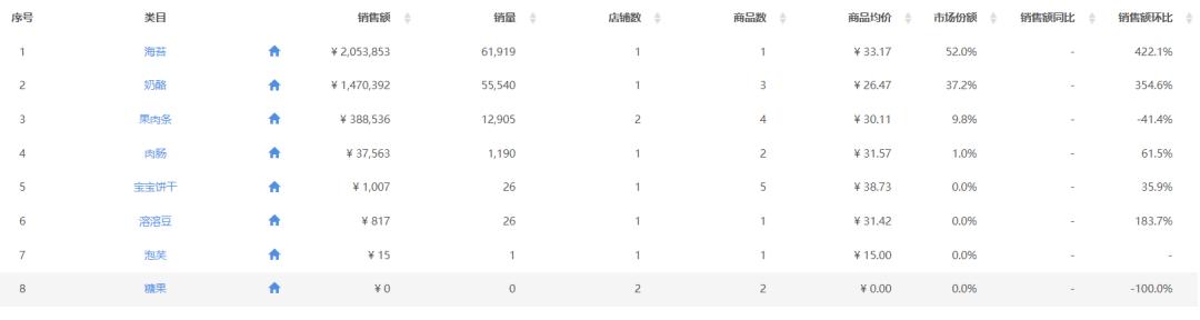 宝宝吃出15亿零食市场，光合星球、喵小侠如何玩转蓝海市场？